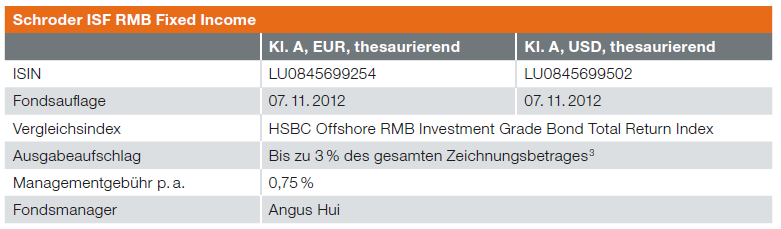 Schroder ISF RMB Fixed Income